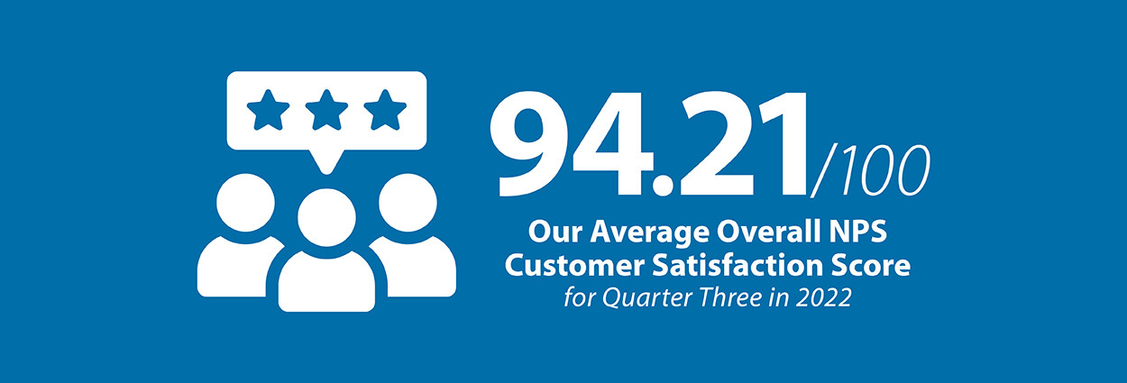 NPS Customer Satisfaction Score